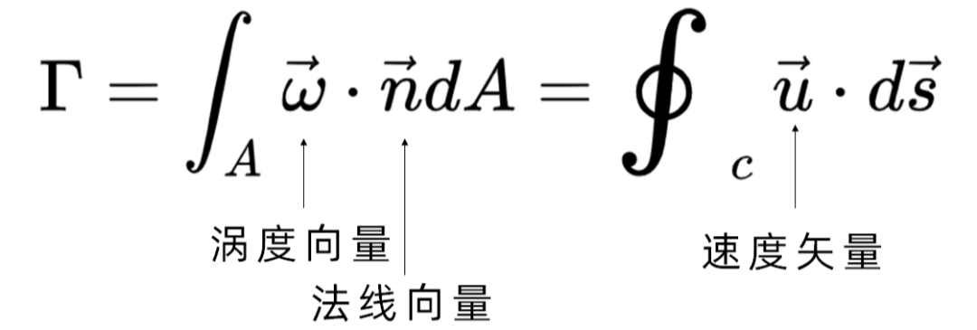 德國驚現神操作！物理學家創造最強渦環公式！用空氣打破吉尼斯世界紀錄！看完跪了......的圖21
