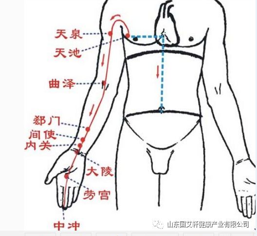 心包经 穴位图讲解 山东国艾轩健康产业有限公司 微信公众号文章阅读 Wemp