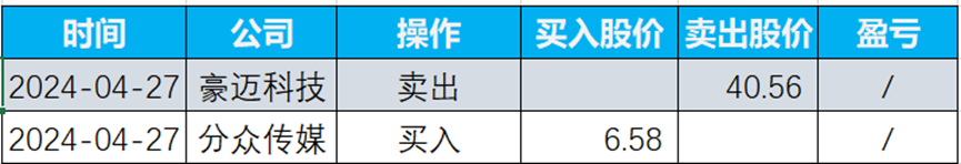 2024年09月19日 豪迈科技股票