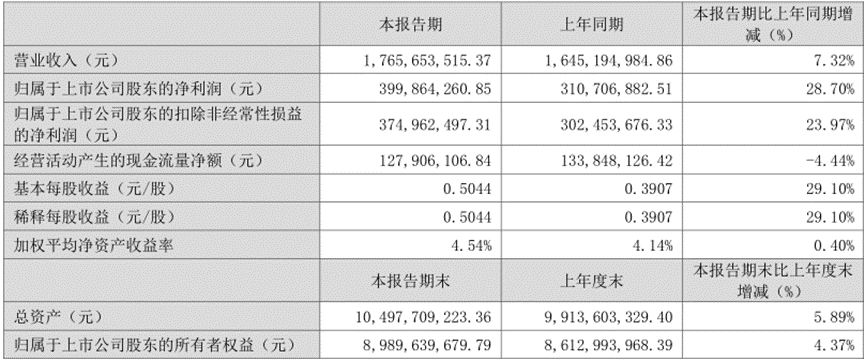 2024年09月19日 豪迈科技股票