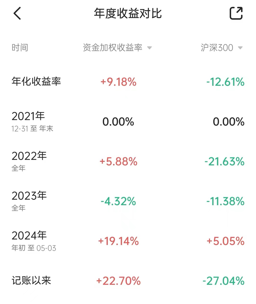 2024年09月19日 豪迈科技股票