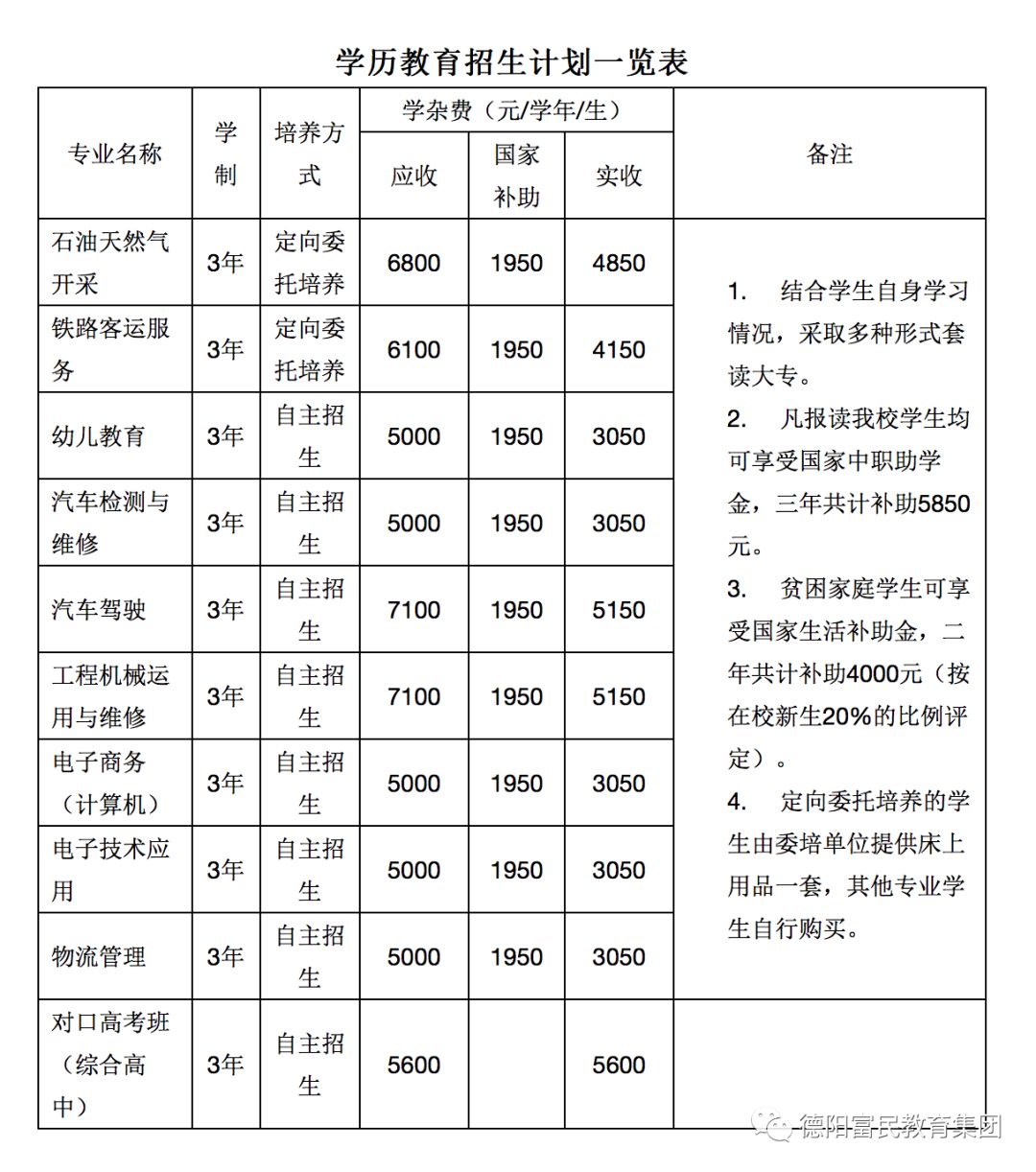 德阳市富民|技校|驾校|检测站