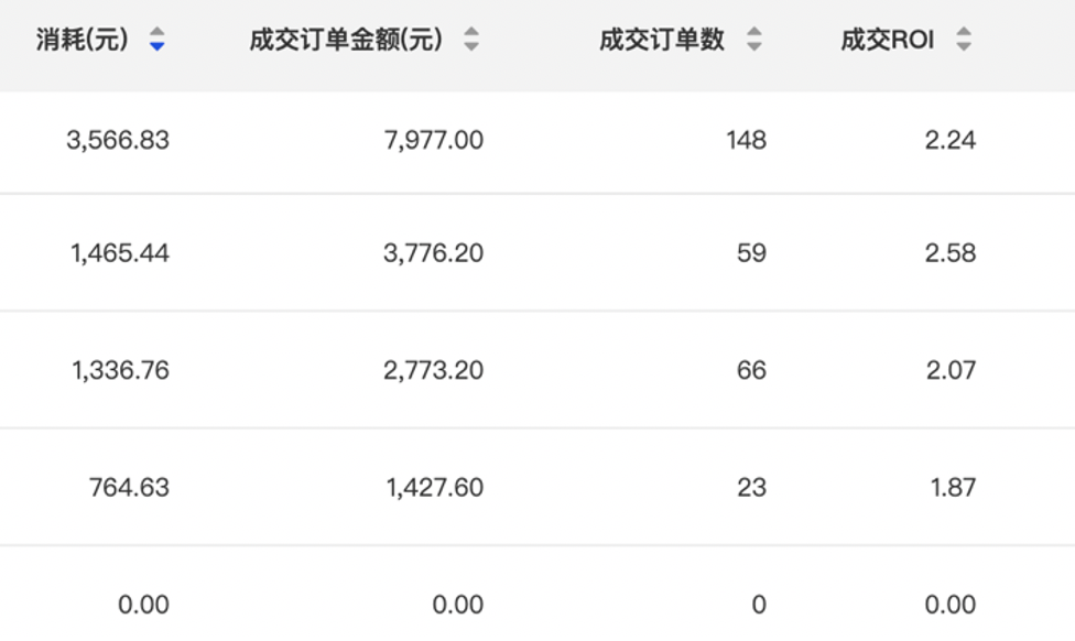 巨量千川入门“食”用指南-三里屯信息流