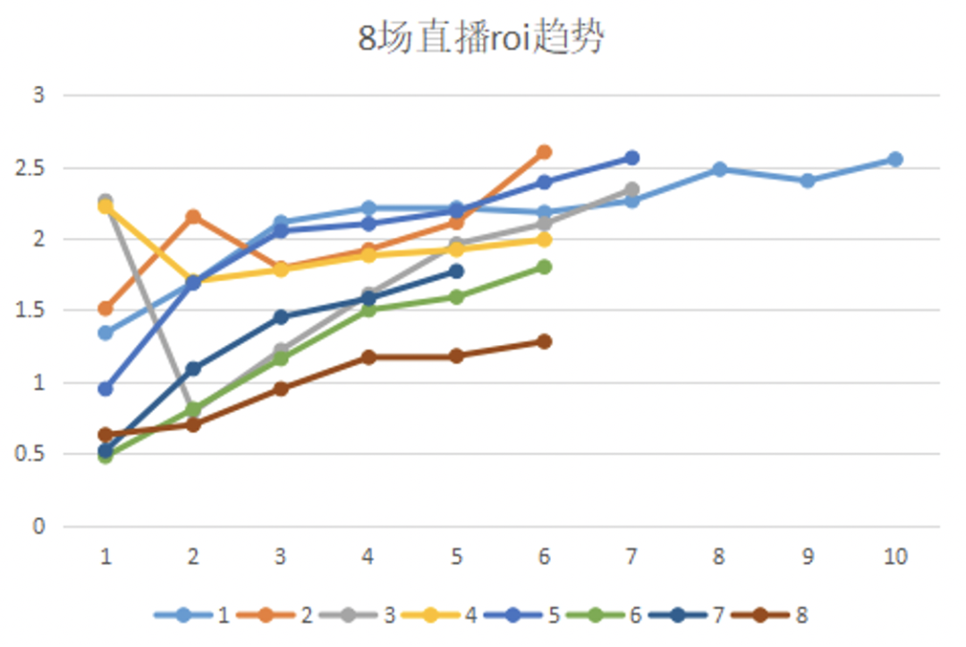 巨量千川入门“食”用指南-三里屯信息流