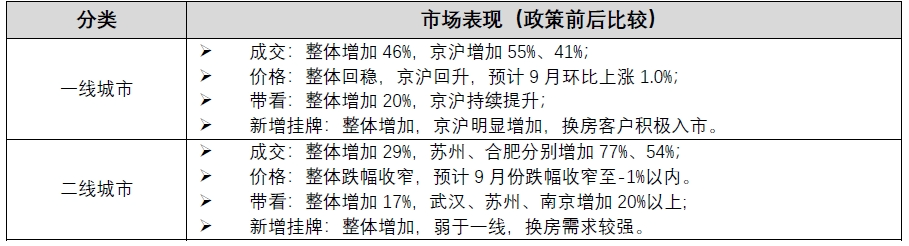 上海资讯