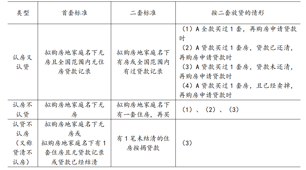 认房不认贷激活购买力，广州楼市回温多个楼盘热度上升！