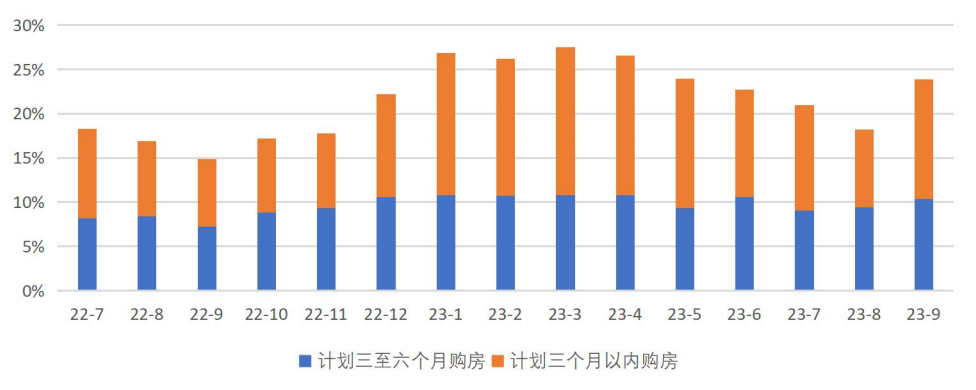 上海资讯