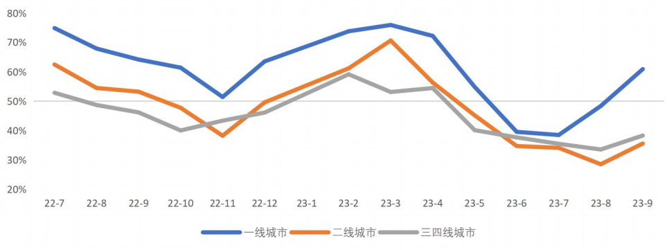 上海资讯