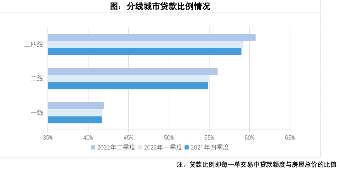 9月LPR按兵不动！百城房贷数据出炉：86城低*4.10%！