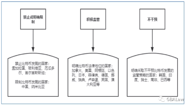 虚拟货币交易的法律问题