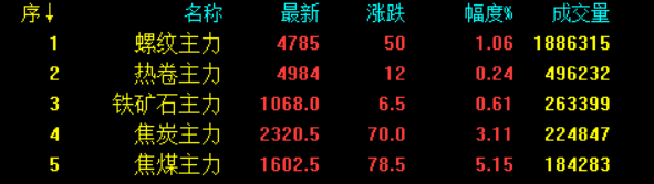 鐵礦石高價回漲，一場事故6條人命，鐵礦石高價背后的安全如何保證？的圖2