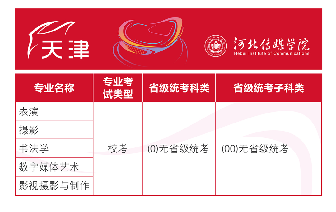 2023年河北传媒学院招生网录取分数线_河北传媒学院校考录取分数线_河北传媒录取分数线多少