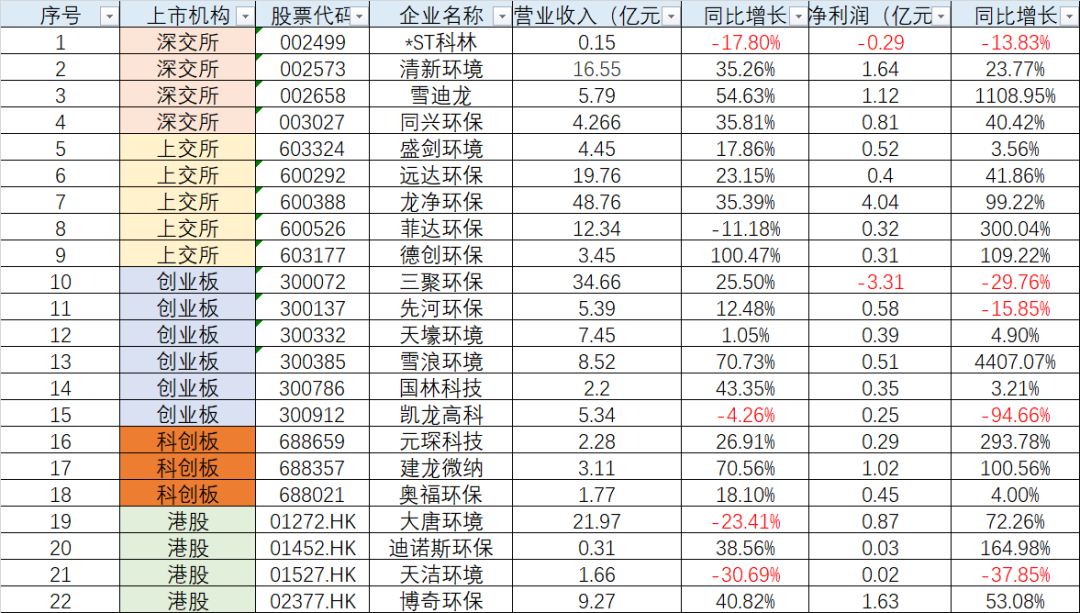 大气治理概念股_大气治理概念股票有哪些_大气治理概念股龙头股