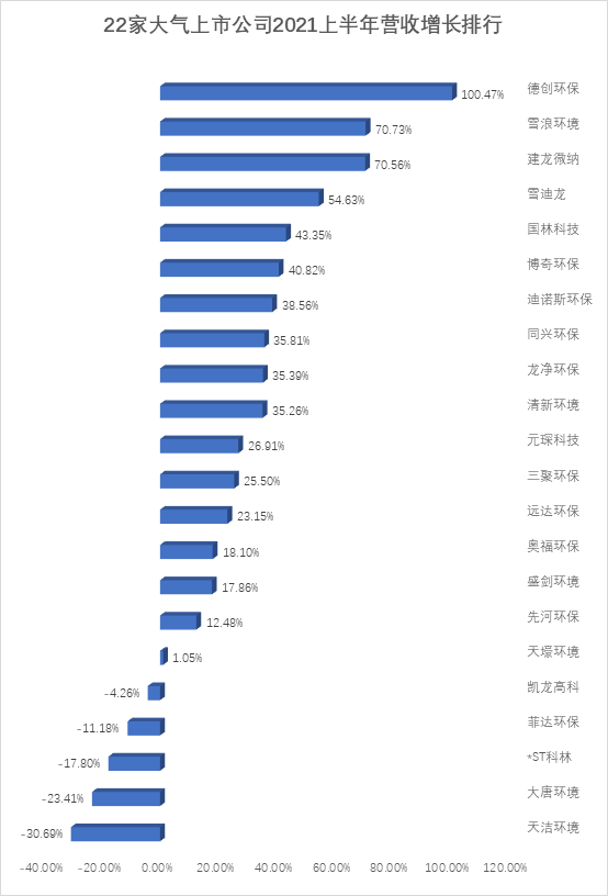 大气治理概念股龙头股_大气治理概念股_大气治理概念股票有哪些