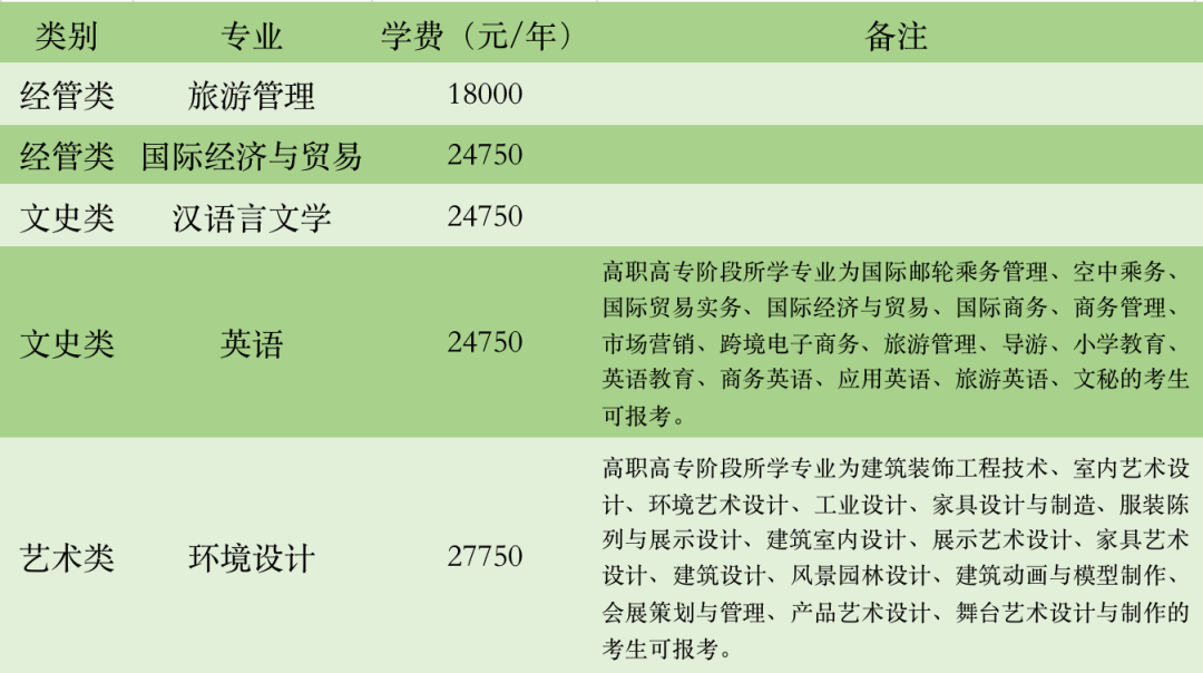 浙江师范大学行知学院2022年退役大学生士兵免试专升本招生章程公布！