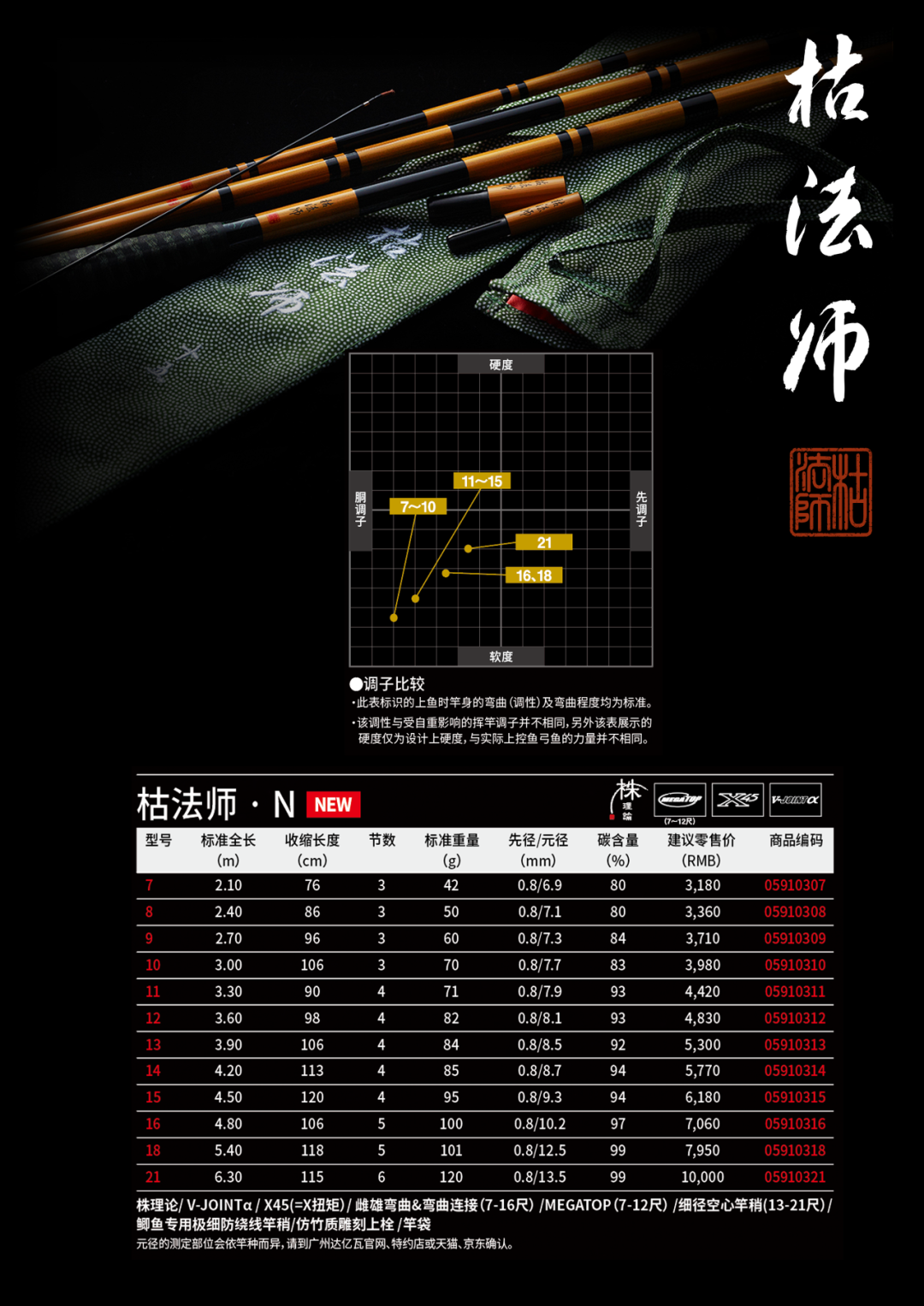 达亿瓦鱼竿第七代枯法师降临