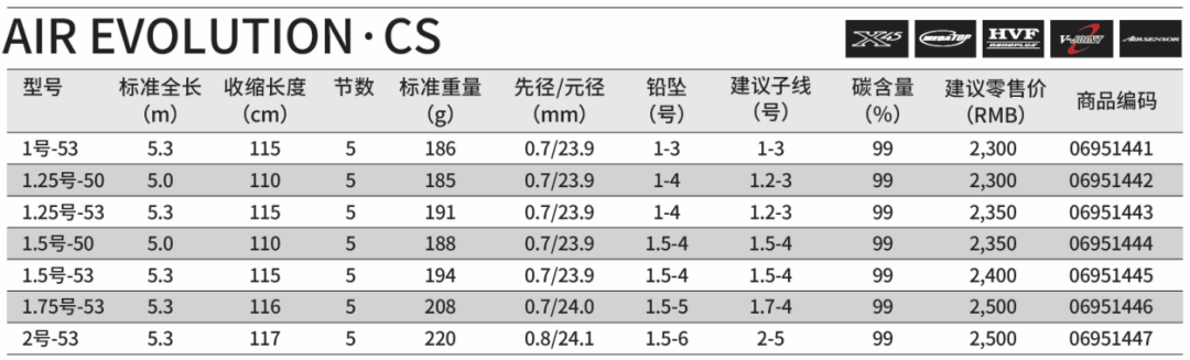 达亿瓦,全方位解密矶钓竿系列- 达亿瓦官方旗舰店