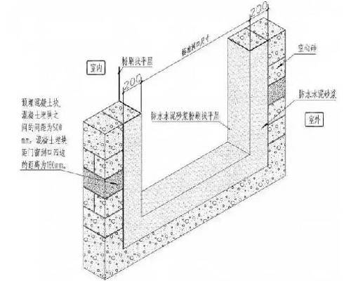 门窗安装阶段质量控制教程，看完你就懂了(建议收藏）