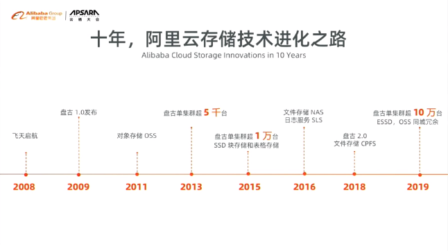 三天看盡阿裡雲十年，技術是核心驅動力！ 科技 第27張