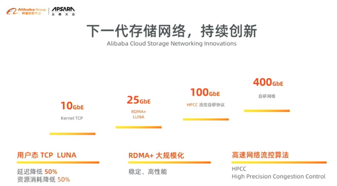 三天看盡阿裡雲十年，技術是核心驅動力！ 科技 第31張