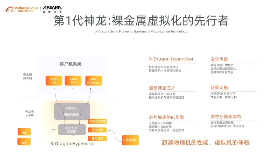 三天看盡阿裡雲十年，技術是核心驅動力！ 科技 第33張