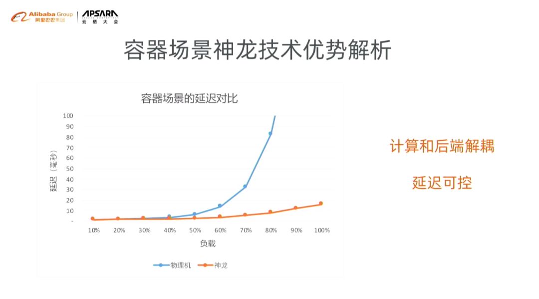 三天看盡阿裡雲十年，技術是核心驅動力！ 科技 第41張