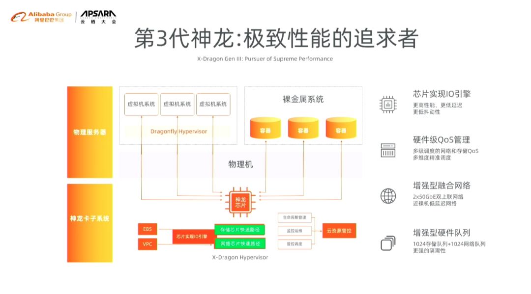 三天看盡阿裡雲十年，技術是核心驅動力！ 科技 第37張