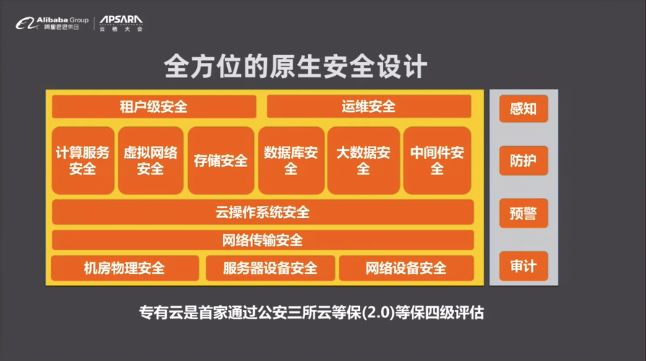 三天看盡阿裡雲十年，技術是核心驅動力！ 科技 第25張