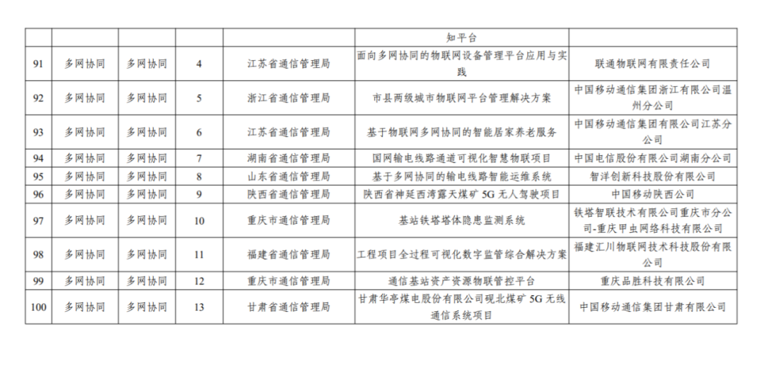 100个上榜！2022年移动物联网应用典型案例征集活动入库案例名单公布