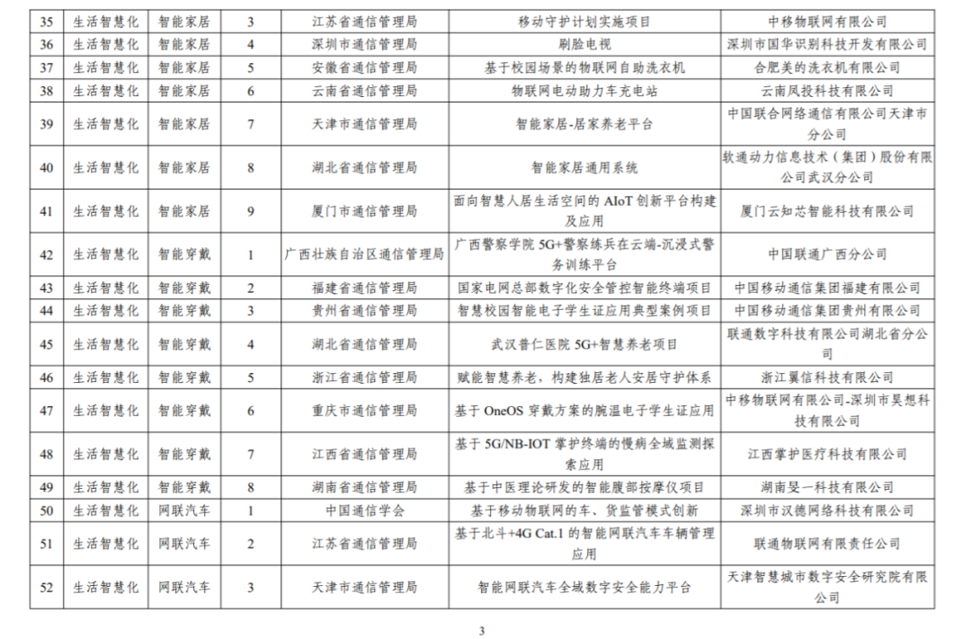 100个上榜！2022年移动物联网应用典型案例征集活动入库案例名单公布