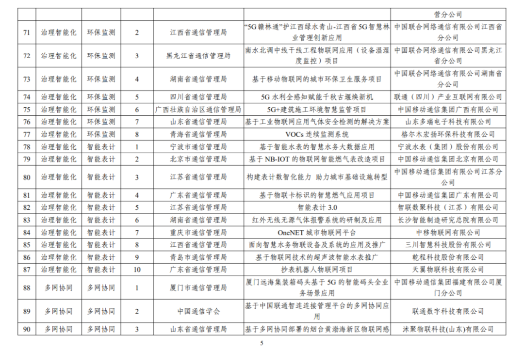 100个上榜！2022年移动物联网应用典型案例征集活动入库案例名单公布