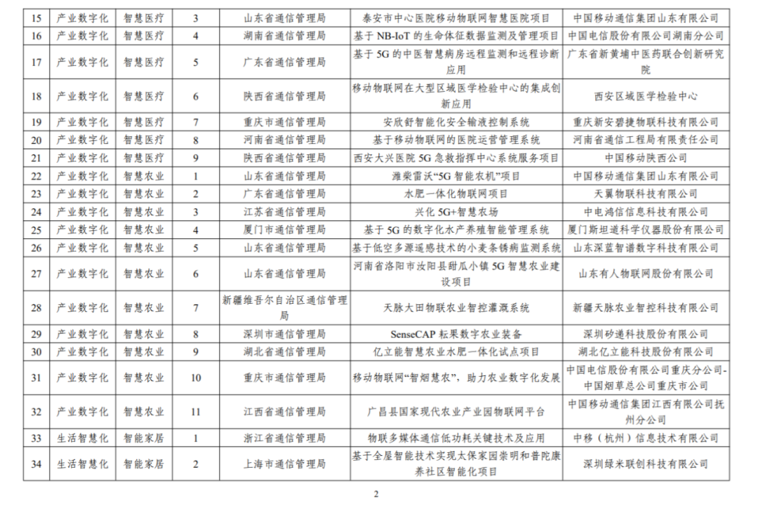 100个上榜！2022年移动物联网应用典型案例征集活动入库案例名单公布