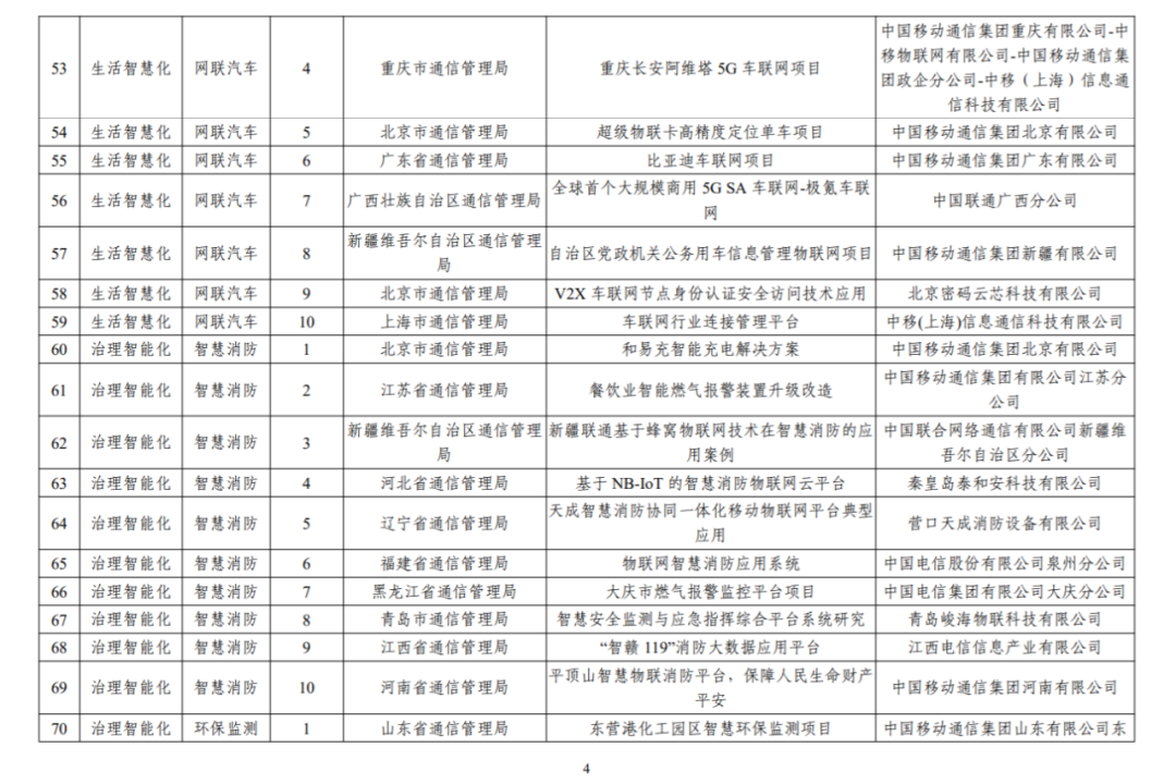 100个上榜！2022年移动物联网应用典型案例征集活动入库案例名单公布