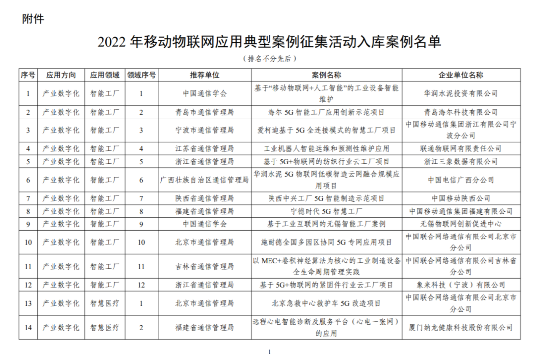 100个上榜！2022年移动物联网应用典型案例征集活动入库案例名单公布