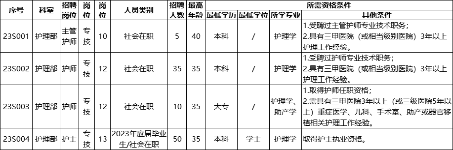 厦门大学就业_中国海洋大学就业网_中国民航大学就业