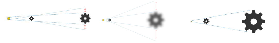 奧影科普 | X射線工業CT關鍵指標參數：空間分辨率