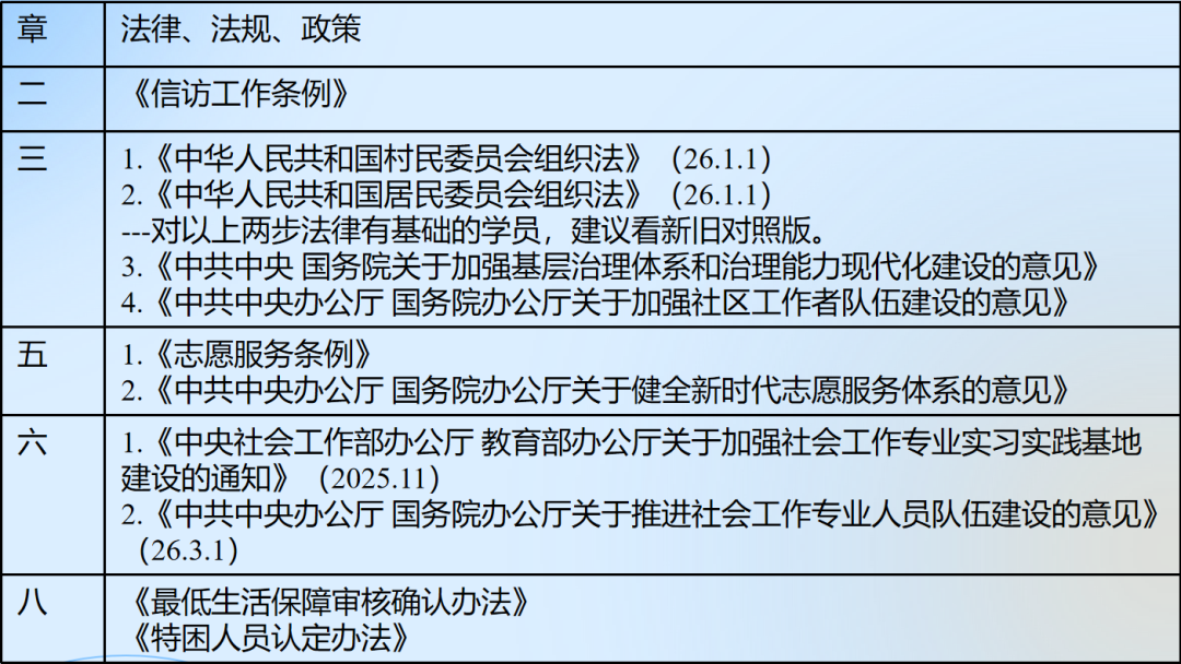 社工证法规章节标题.png