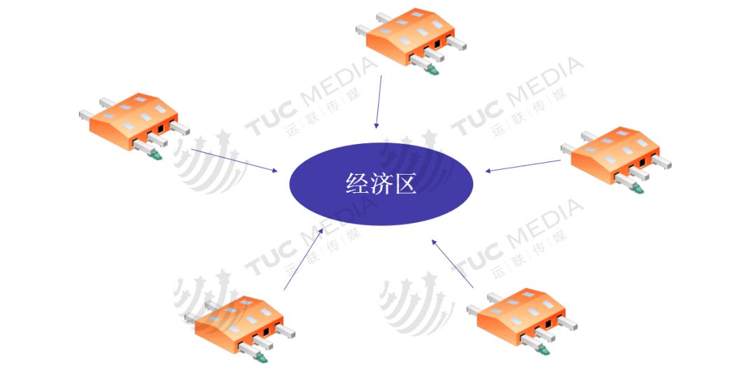 關(guān)于倉(cāng)儲(chǔ)規(guī)劃的內(nèi)容,太全了! 關(guān)于倉(cāng)儲(chǔ)規(guī)劃的內(nèi)容,太全了!
