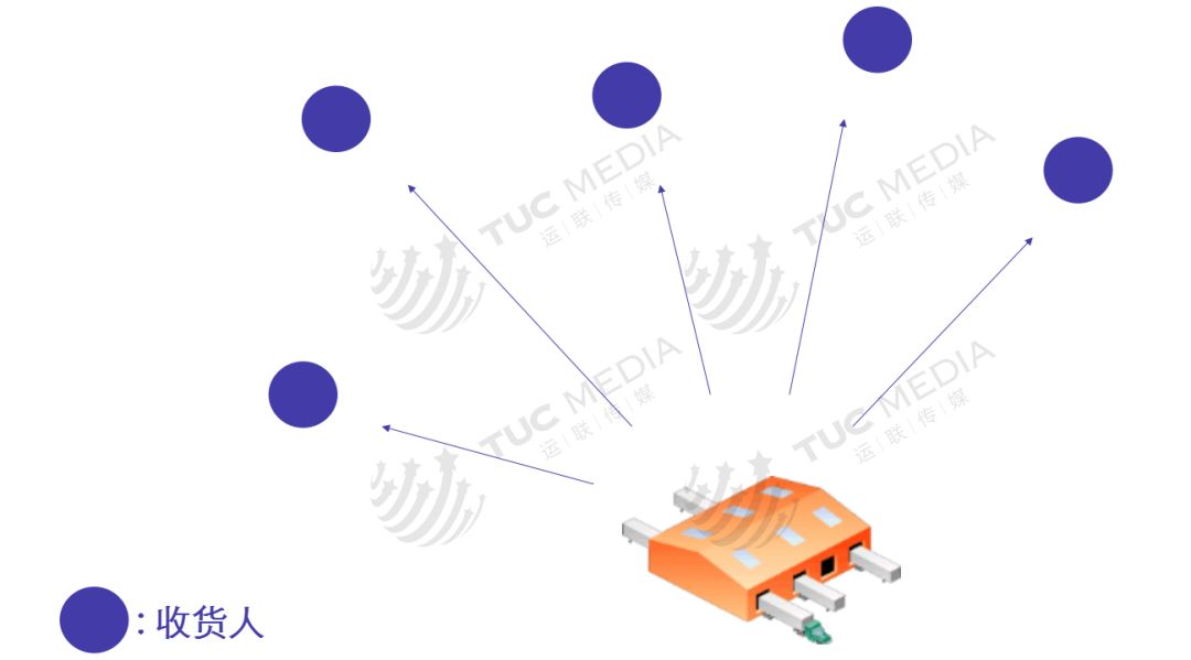 關(guān)于倉(cāng)儲(chǔ)規(guī)劃的內(nèi)容，太全了！