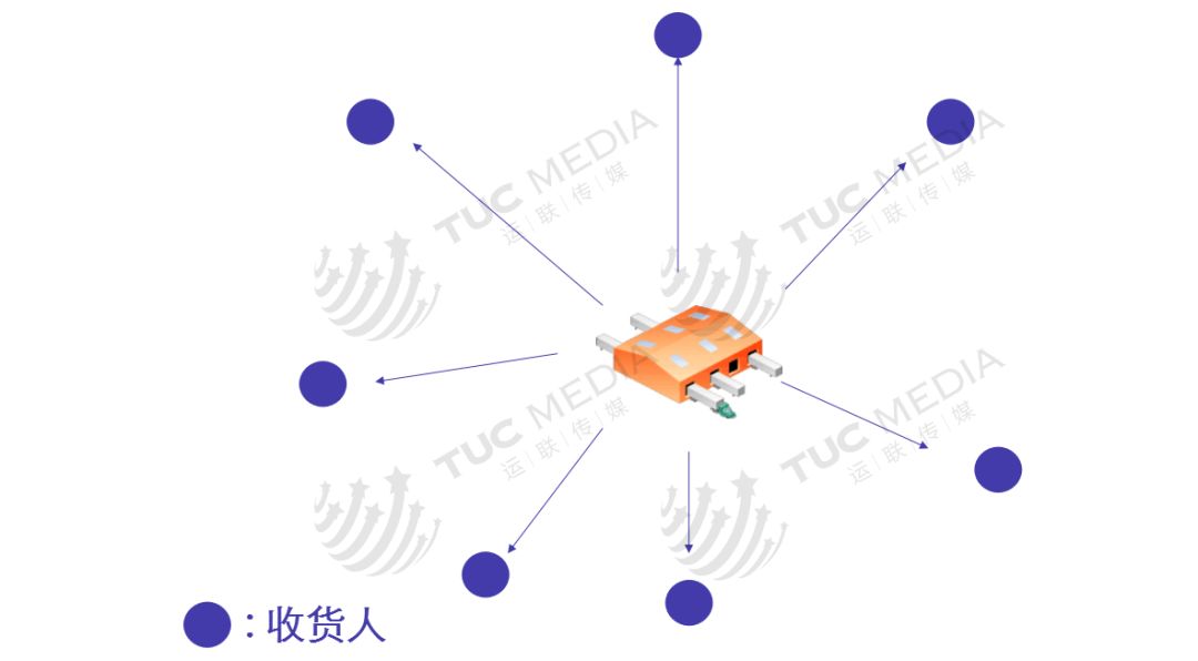 關(guān)于倉(cāng)儲(chǔ)規(guī)劃的內(nèi)容，太全了！