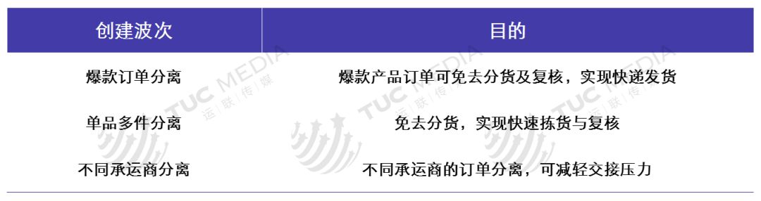 關(guān)于倉(cāng)儲(chǔ)規(guī)劃的內(nèi)容，太全了！