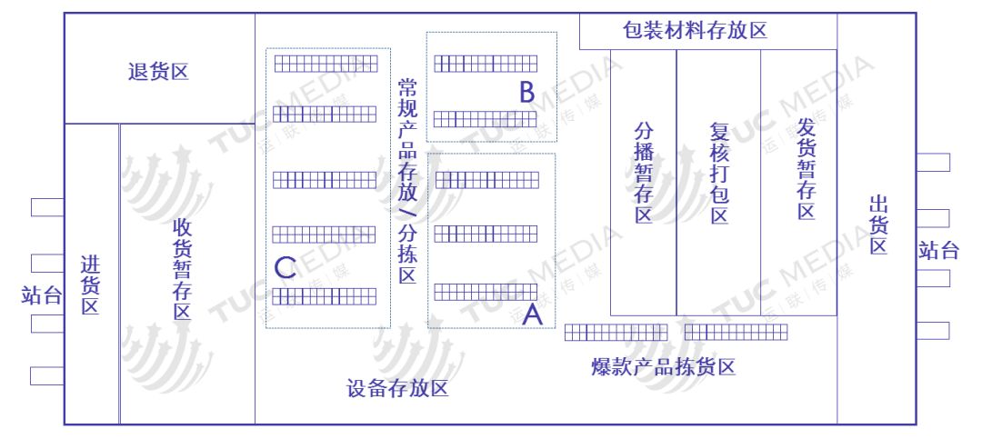 关于仓储规划的内容，太全了！