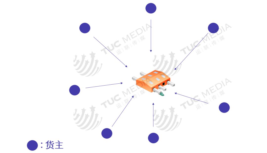 關(guān)于倉(cāng)儲(chǔ)規(guī)劃的內(nèi)容，太全了！