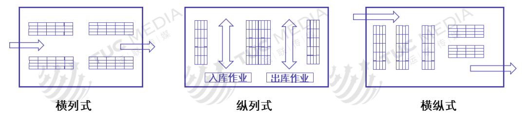 关于仓储规划的内容，太全了！