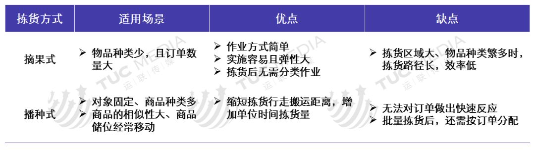 關(guān)于倉(cāng)儲(chǔ)規(guī)劃的內(nèi)容，太全了！