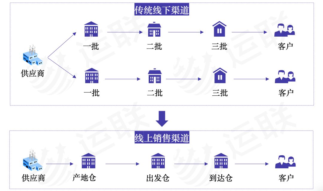 运联研究新热点小微仓模式分析