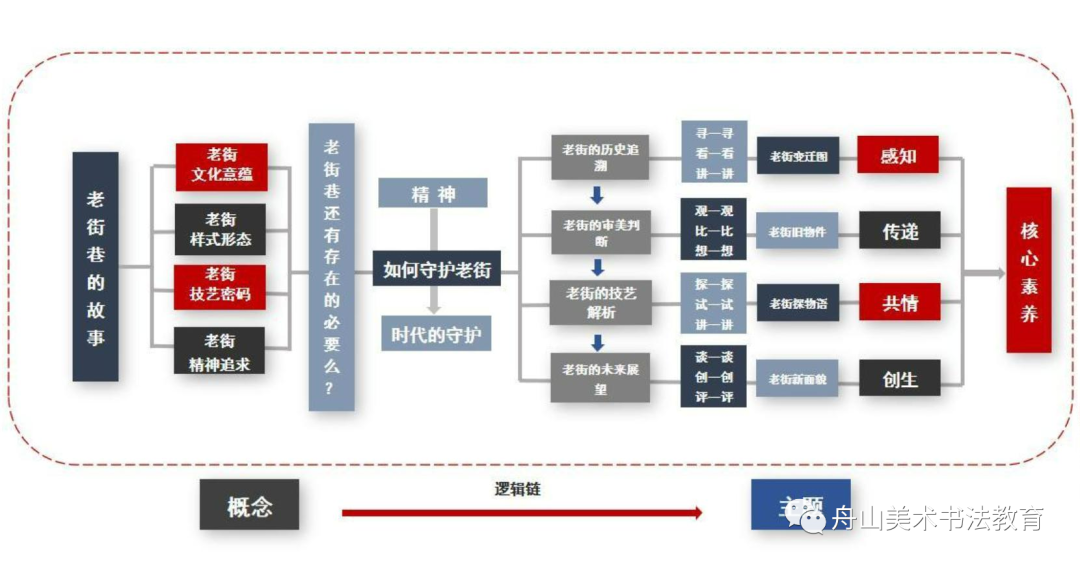 美術生畢業論文題目_幼師美術畢業作品圖片_美術教育畢業論文