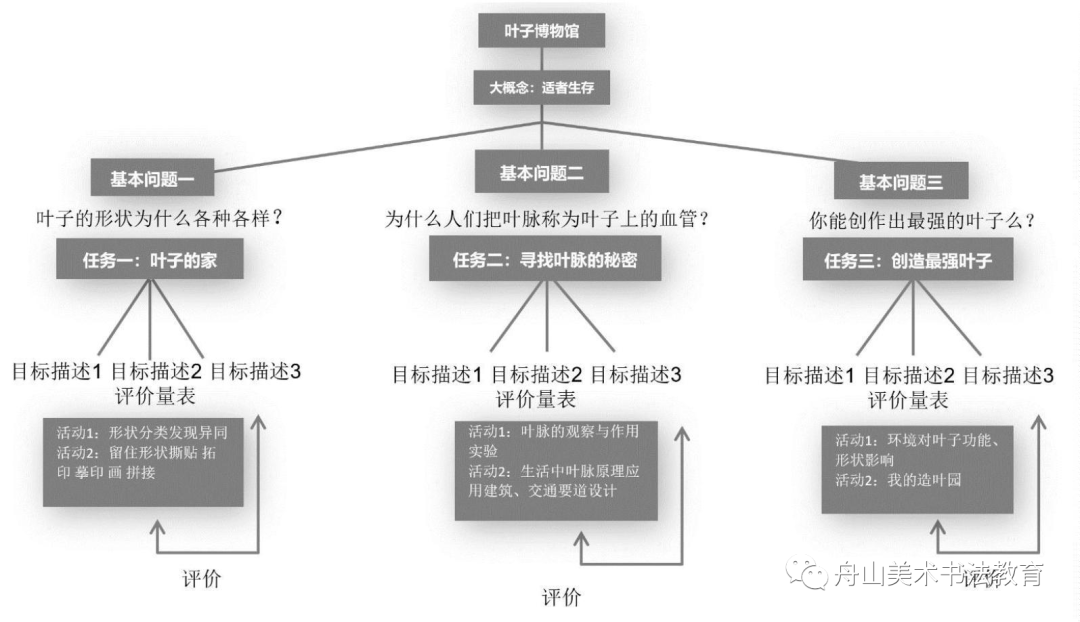 幼师美术毕业作品图片_美术生毕业论文题目_美术教育毕业论文