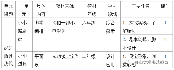 美術教育畢業論文_美術生畢業論文題目_幼師美術畢業作品圖片