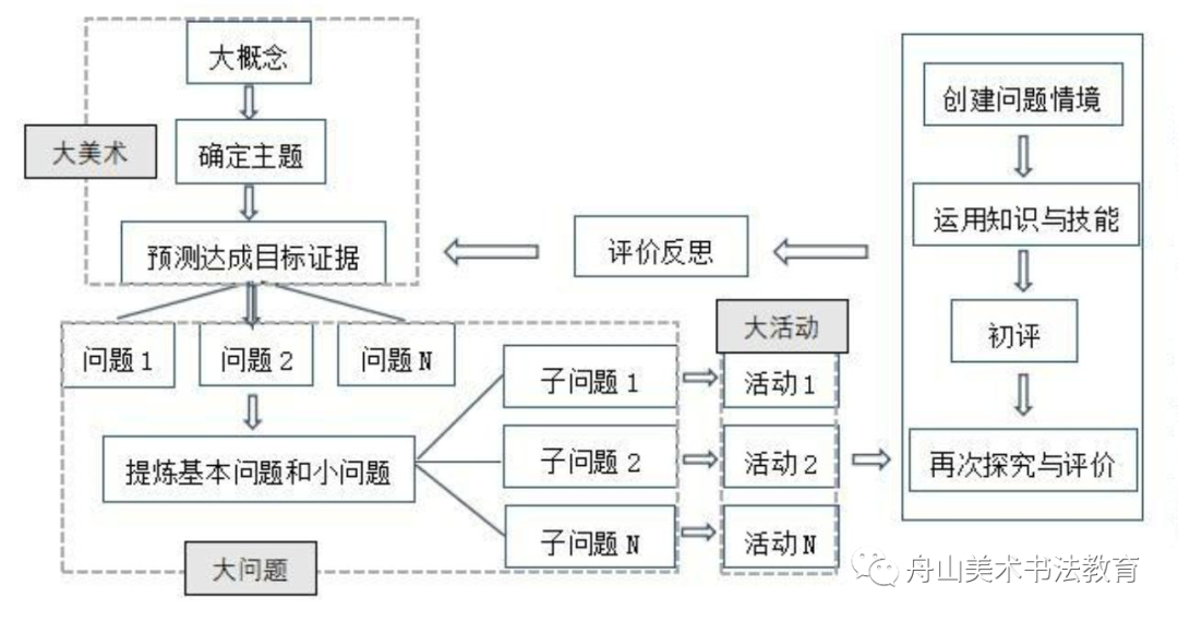 美术教育毕业论文_美术生毕业论文题目_幼师美术毕业作品图片